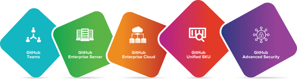 GitHub product portfolio