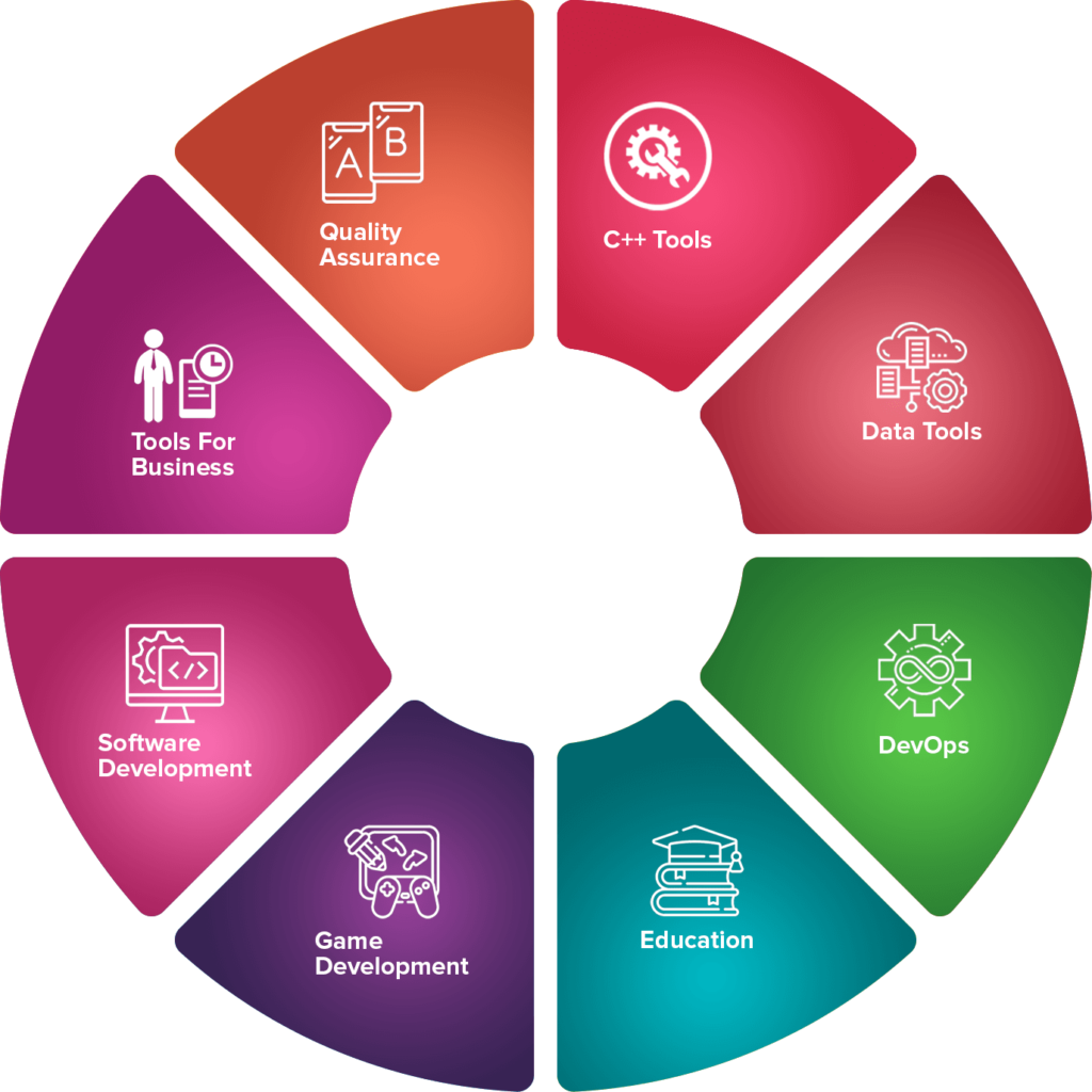 JetBrains Portfolio